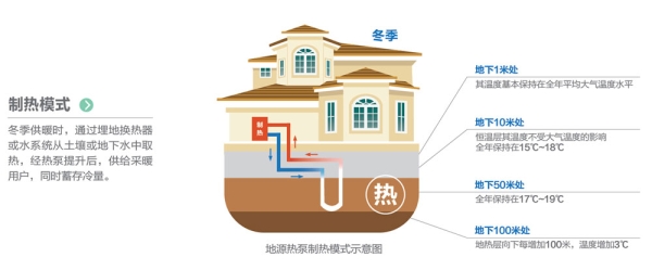 水/地源热泵